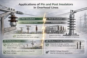 pin insulator vs post insulator.pin insulator vs post insulator.