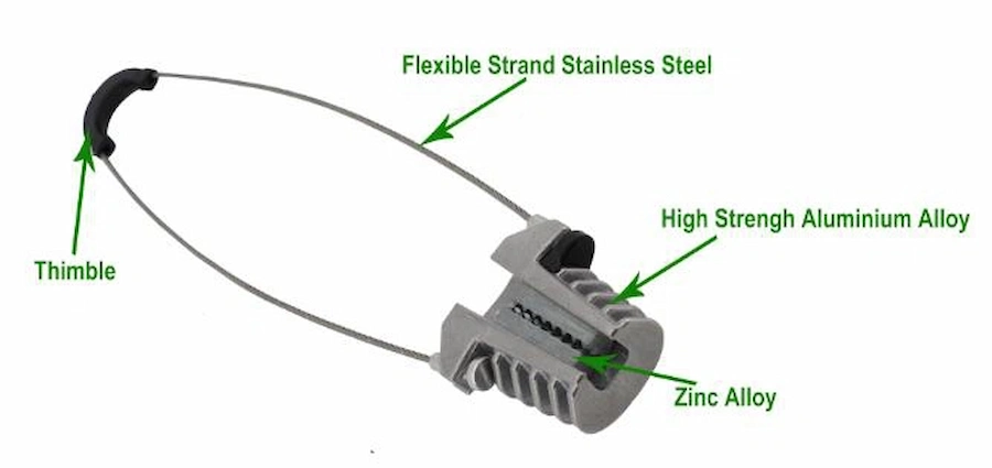 Optic Cable Clamp DIMENSIONS