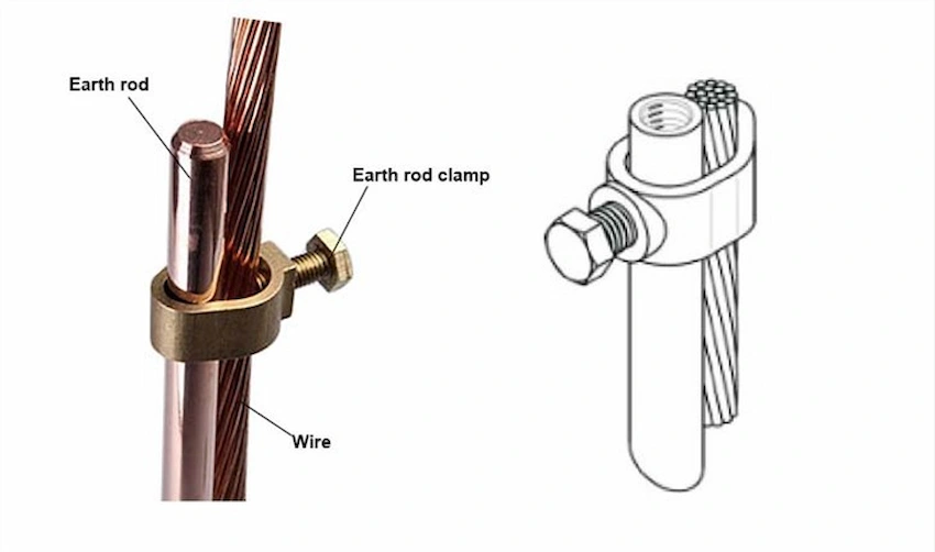 earth rod to cable clamp DIMENSIONS 2