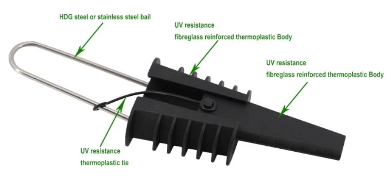 Anchoring Clamp For Round Cable Anchoring Clamp For Round Cable